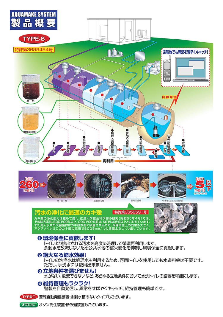 アクアメイク(AQUAMAKE SYSTEM)は循環排水再利用でトイレを水洗化する画期的なシステムです。