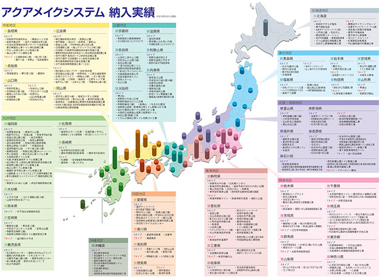 アクアメイク(AQUAMAKE SYSTEM)は全国に幅広く納入実績があります。